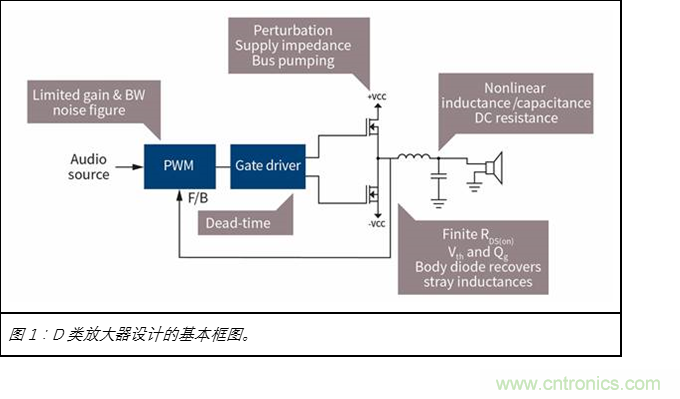 為什么GaN用于D類(lèi)放大器獨(dú)有優(yōu)勢(shì) 為什么GaN用于D類(lèi)放大器獨(dú)有優(yōu)勢(shì)