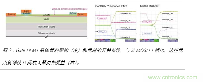 為什么GaN用于D類(lèi)放大器獨(dú)有優(yōu)勢(shì) 為什么GaN用于D類(lèi)放大器獨(dú)有優(yōu)勢(shì)