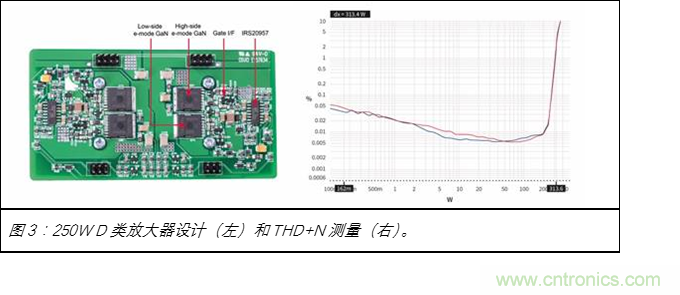 為什么GaN用于D類(lèi)放大器獨(dú)有優(yōu)勢(shì) 為什么GaN用于D類(lèi)放大器獨(dú)有優(yōu)勢(shì)