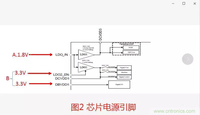 如何將上電時序做到極致？
