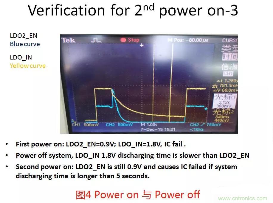 如何將上電時序做到極致？
