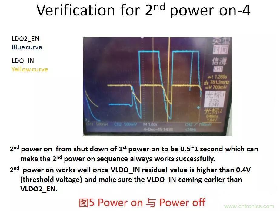 如何將上電時序做到極致？