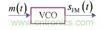 調(diào)頻信號是如何產(chǎn)生的？解調(diào)有哪幾種？