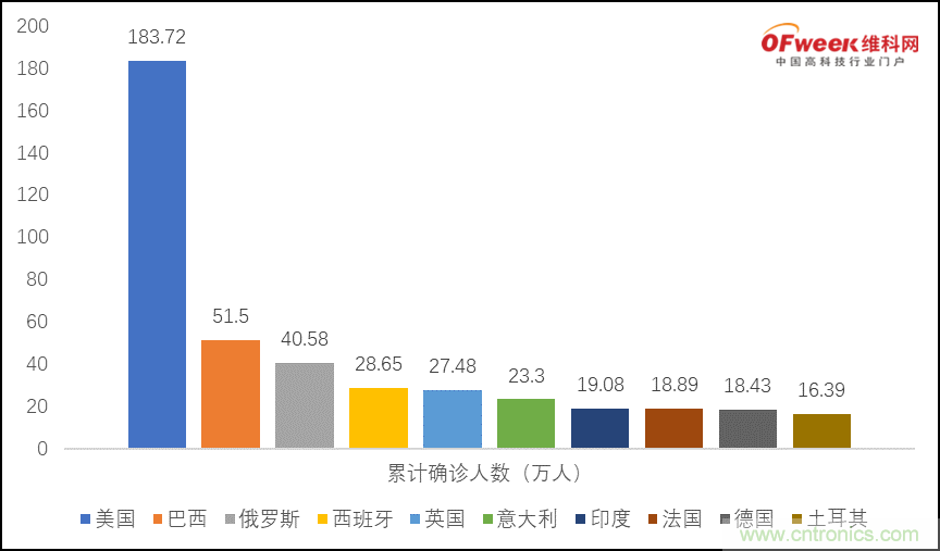 疫情之下的中美貿(mào)易 LED企業(yè)該如何應(yīng)對(duì)？