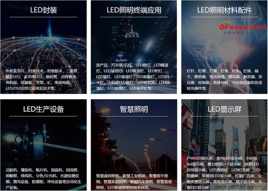 疫情之下的中美貿(mào)易 LED企業(yè)該如何應(yīng)對(duì)？