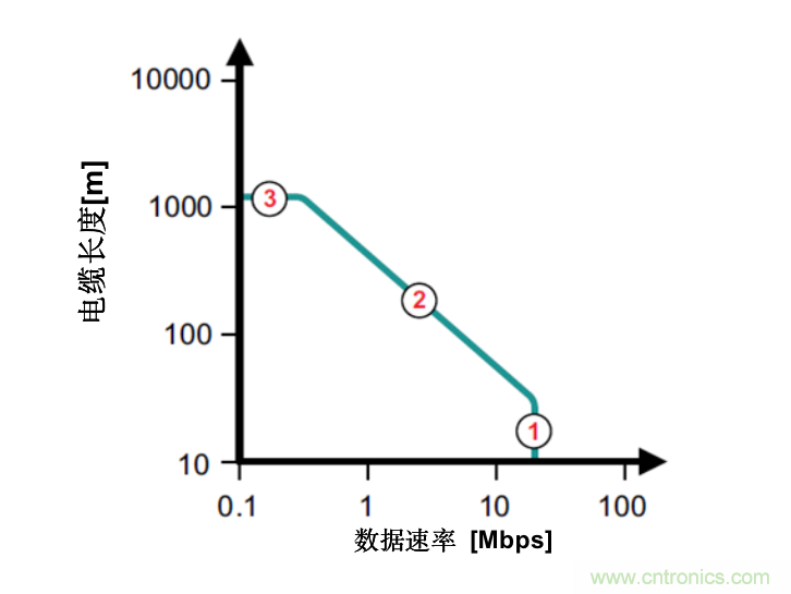 隔離式收發(fā)器難題是否讓您輾轉(zhuǎn)反側(cè)，我們知道的都告訴您！