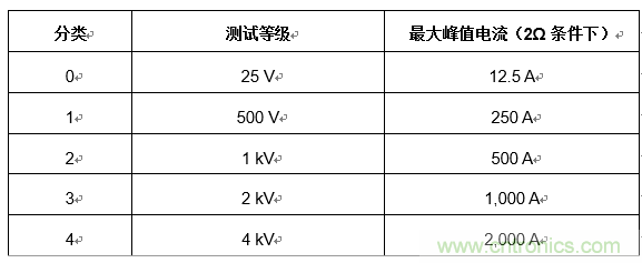 您的收發(fā)器能在戶外正常通信嗎？