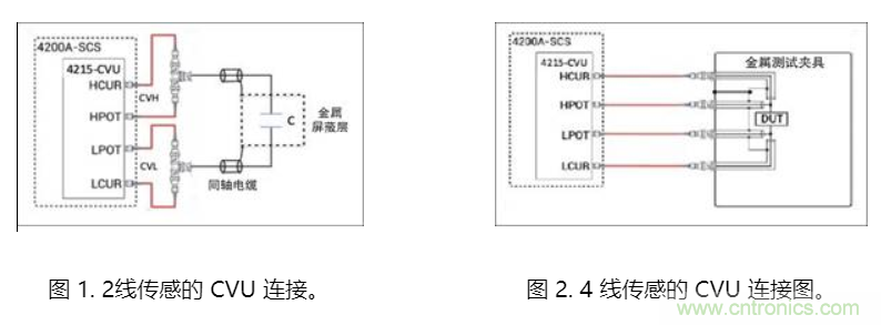 CVU 電容電壓單元進(jìn)行fF飛法電容測量 CVU 電容電壓單元進(jìn)行fF飛法電容測量