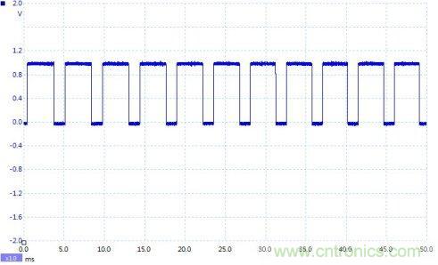 如何設計個電路，將PWM信號轉(zhuǎn)換為模擬量信號？