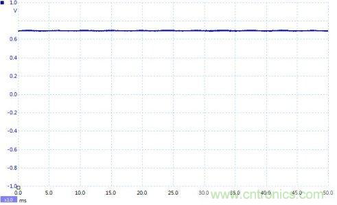 如何設計個電路，將PWM信號轉(zhuǎn)換為模擬量信號？