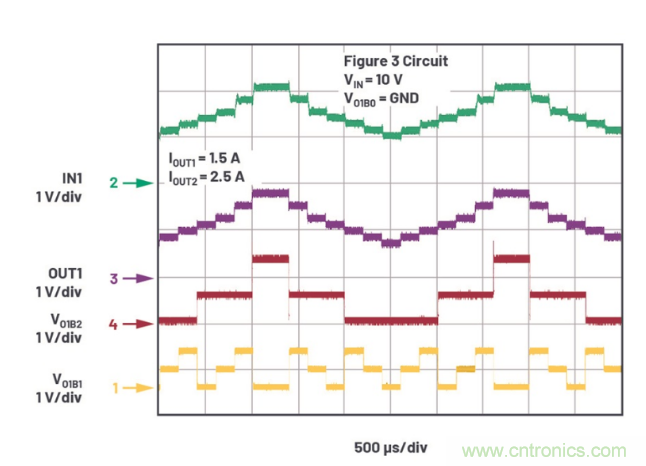 受電源IC需求挑戰(zhàn)，輕松實現(xiàn)精確調(diào)節(jié)的電源電壓！