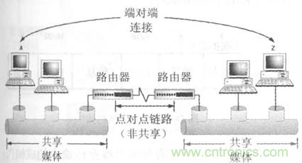 一點(diǎn)點(diǎn)了解數(shù)據(jù)通信，數(shù)據(jù)通信原理介紹(上)