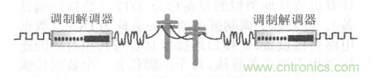 一點(diǎn)點(diǎn)了解數(shù)據(jù)通信，數(shù)據(jù)通信原理介紹(上)