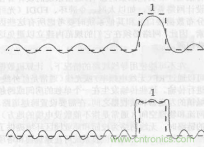 一點(diǎn)點(diǎn)了解數(shù)據(jù)通信，數(shù)據(jù)通信原理介紹(上)