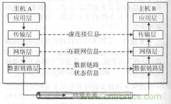 一點(diǎn)點(diǎn)了解數(shù)據(jù)通信，數(shù)據(jù)通信原理介紹(上)