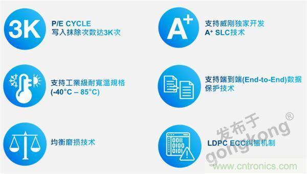 熟悉IaaS、PaaS和SaaS，但你知道VSaaS嗎？