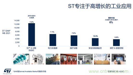 ST市場策略：聚焦亞洲工業(yè)市場， 探索電力和能源及電機控制領(lǐng)域增長機會