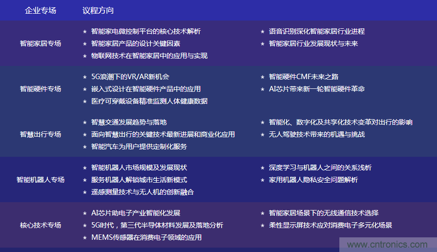 數(shù)字賦能，智見生活：“OFweek 2020國(guó)際消費(fèi)電子在線大會(huì)暨展覽會(huì)”火熱來襲！