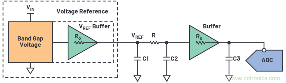 為何基準電壓噪聲非常重要？
