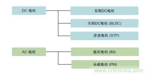 詳解無(wú)刷直流電機(jī)的原理及正確使用方法 詳解無(wú)刷直流電機(jī)的原理及正確使用方法