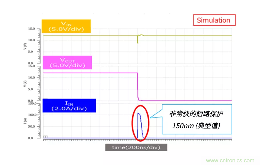 顛覆傳統(tǒng)！原來“保險絲”還可以這樣設(shè)計~