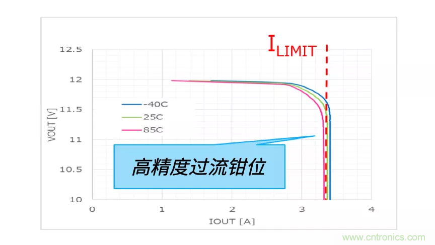顛覆傳統(tǒng)！原來“保險絲”還可以這樣設(shè)計~
