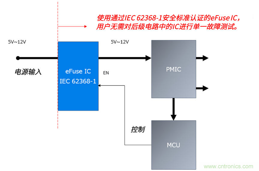 顛覆傳統(tǒng)！原來“保險絲”還可以這樣設(shè)計~