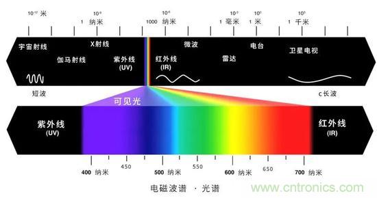 如何給太陽(yáng)做“CT”？