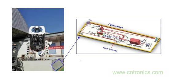 如何給太陽(yáng)做“CT”？