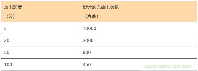 基站停電，后備電源耗盡！怎么辦？