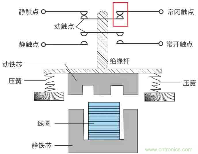 基站停電，后備電源耗盡！怎么辦？