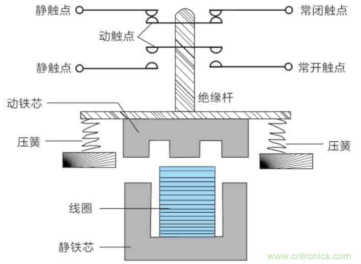 基站停電，后備電源耗盡！怎么辦？