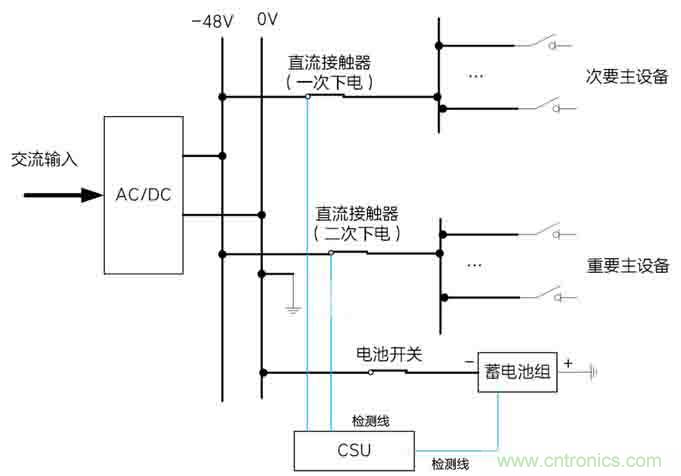 基站停電，后備電源耗盡！怎么辦？