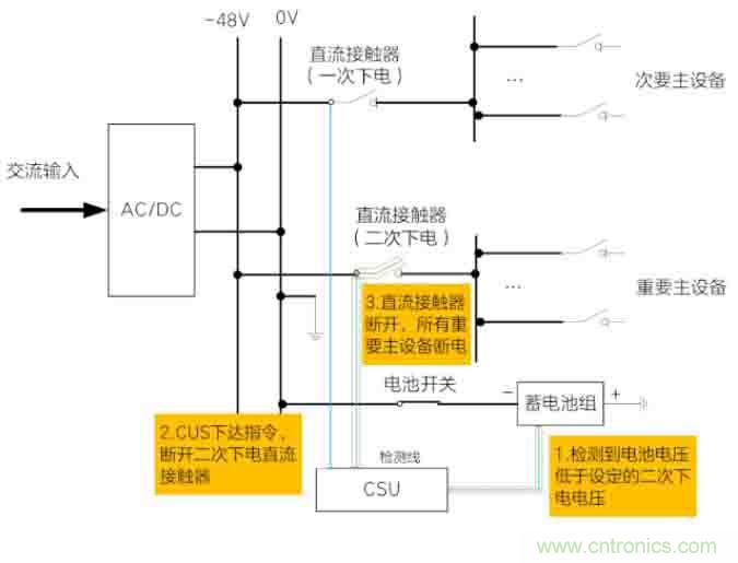 基站停電，后備電源耗盡！怎么辦？