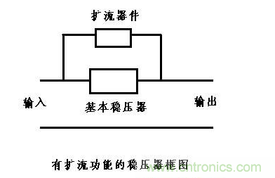 什么是擴(kuò)流電路？如何設(shè)計擴(kuò)流電路？