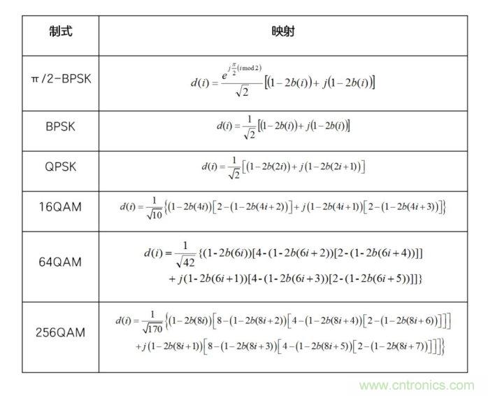 如何實(shí)現(xiàn)5G的調(diào)制方式？