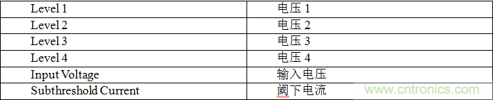 多級(jí)存儲(chǔ)器與模擬內(nèi)存內(nèi)計(jì)算完美融合，人工智能邊緣處理難題迎刃而解