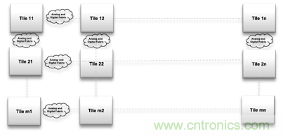 多級(jí)存儲(chǔ)器與模擬內(nèi)存內(nèi)計(jì)算完美融合，人工智能邊緣處理難題迎刃而解