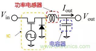 功率電感器基礎第1章：何謂功率電感器？工藝特點上的差異？