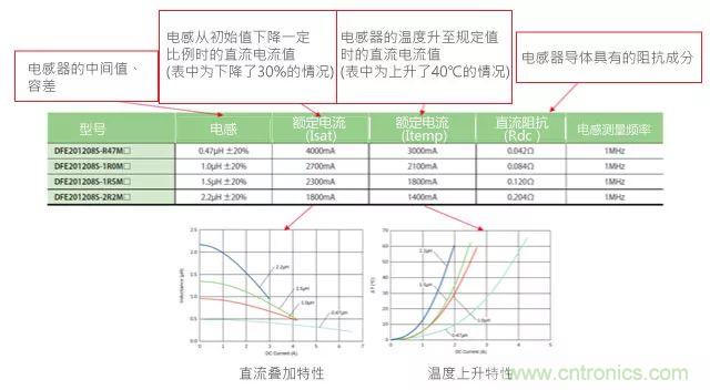 功率電感器基礎第1章：何謂功率電感器？工藝特點上的差異？