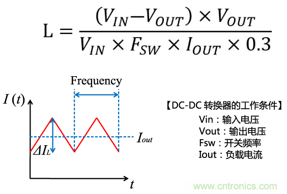 功率電感器基礎第1章：何謂功率電感器？工藝特點上的差異？