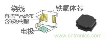 功率電感器基礎第1章：何謂功率電感器？工藝特點上的差異？