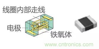 功率電感器基礎第1章：何謂功率電感器？工藝特點上的差異？