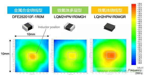 功率電感器基礎第1章：何謂功率電感器？工藝特點上的差異？