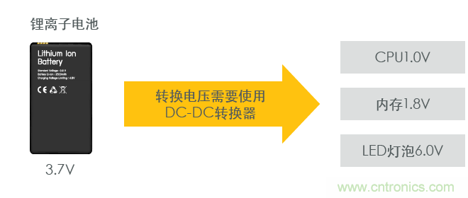 功率電感器基礎(chǔ)第1章：何謂功率電感器？工藝特點(diǎn)上的差異？