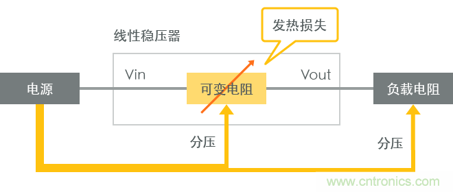 功率電感器基礎(chǔ)第1章：何謂功率電感器？工藝特點(diǎn)上的差異？