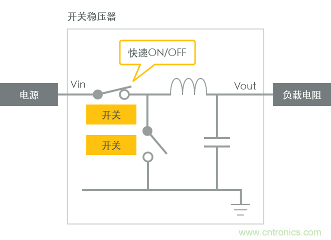 功率電感器基礎(chǔ)第1章：何謂功率電感器？工藝特點(diǎn)上的差異？