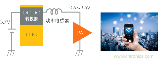 功率電感器基礎(chǔ)第1章：何謂功率電感器？工藝特點(diǎn)上的差異？