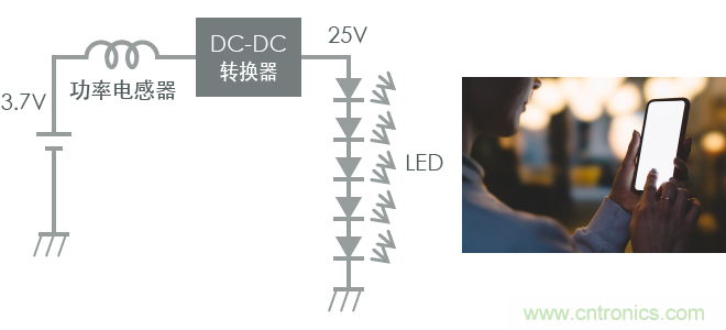 功率電感器基礎(chǔ)第1章：何謂功率電感器？工藝特點(diǎn)上的差異？