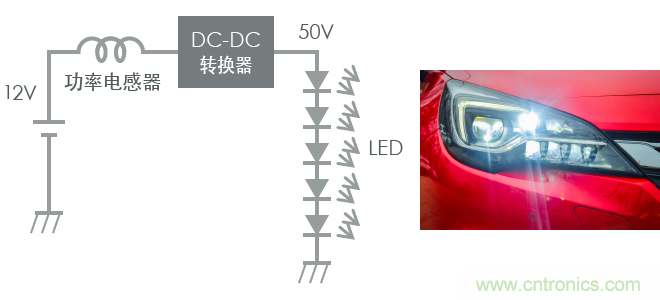 功率電感器基礎(chǔ)第1章：何謂功率電感器？工藝特點(diǎn)上的差異？